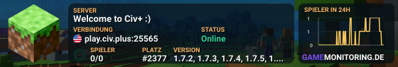 Welcome to Civ+ :)