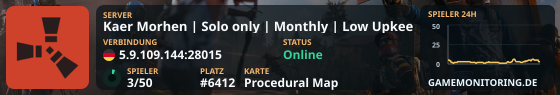 Kaer Morhen | Solo only | Monthly | Low Upkeep